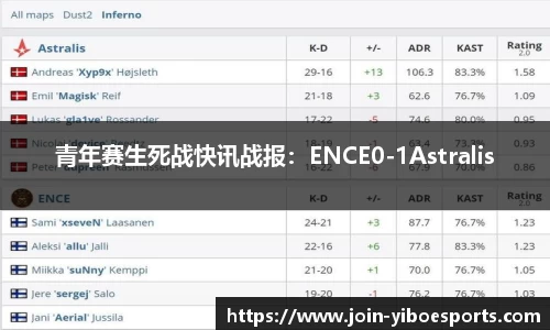 青年赛生死战快讯战报：ENCE0-1Astralis